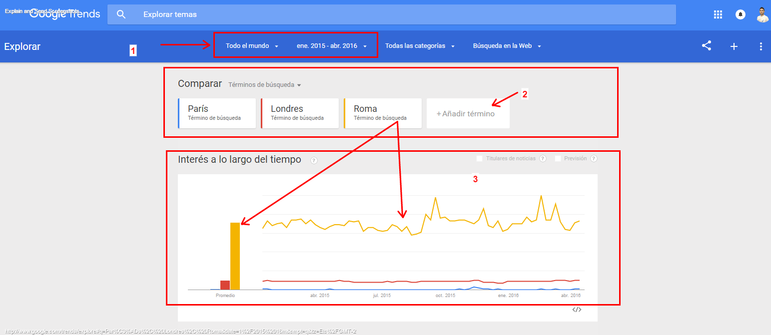 google trends para generar tráfico web